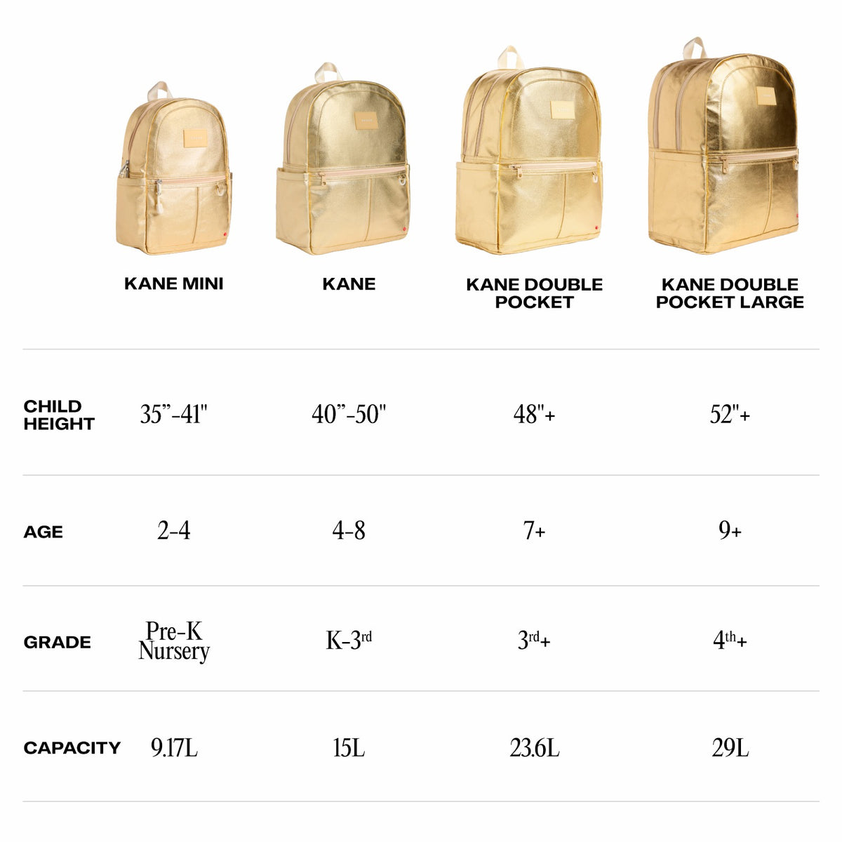 Kane Kids Backpack Polyester Canvas Green/Navy